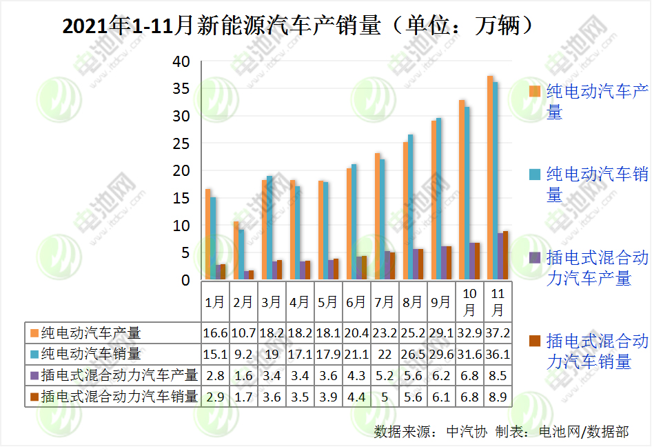 新能源汽车,动力电池,锂电池 新能源汽车,动力电池,锂电池