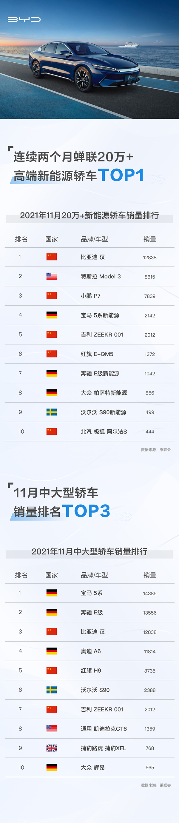 新能源汽车,电动汽车,比亚迪