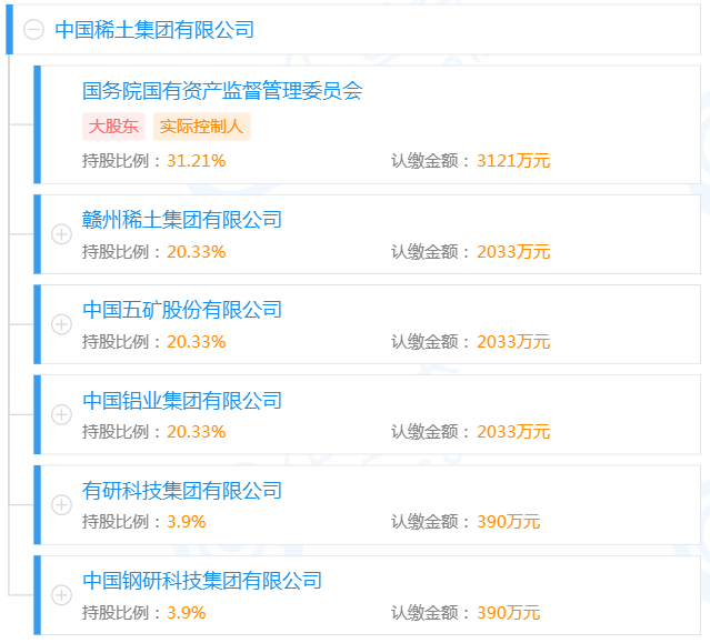 中国稀土集团股权结构图