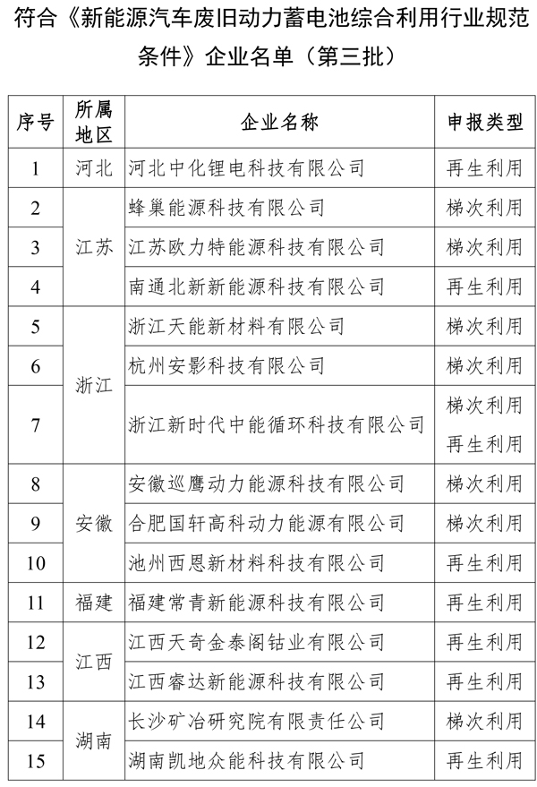 第三批动力电池综合利用企业名单正式发布