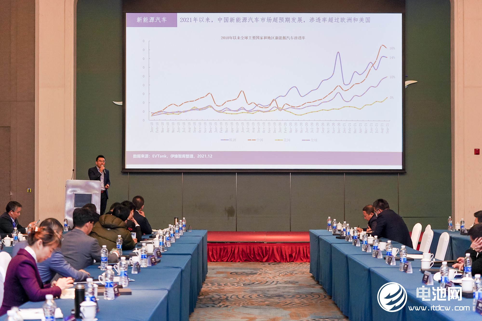 动力电池,锂电池,电池材料,企业家峰会 动力电池,锂电池,电池材料,企业家峰会