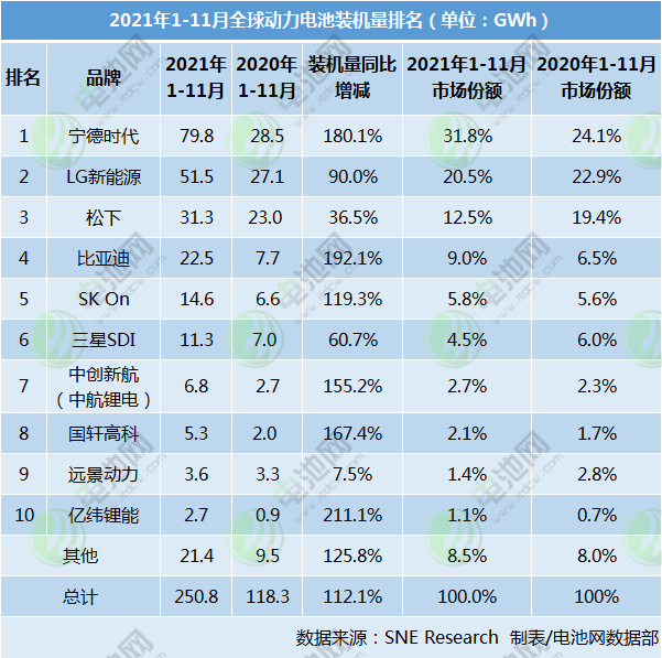 动力电池,装机量