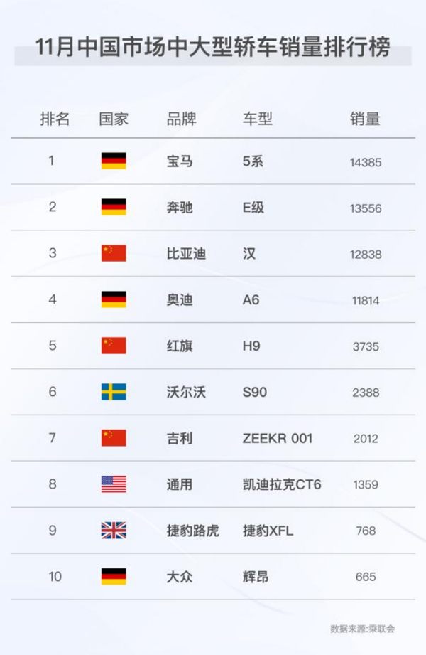 新能源月销再破9万!比亚迪新能源乘用车年销近60万 新能源月销再破9万!比亚迪新能源乘用车年销近60万