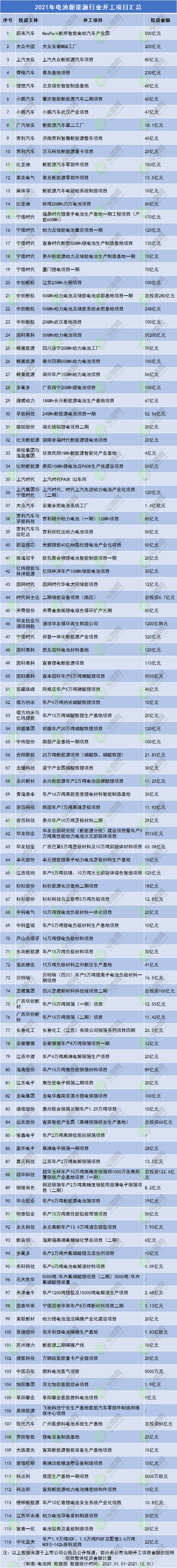 开工.png