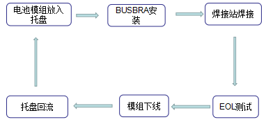 锂电设备,智能制造,晖耀激光