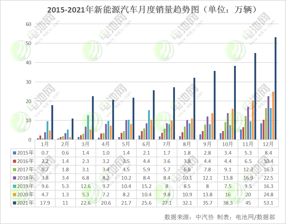 我国新能源车保有量达784万辆 充电基础设施保有量达261.7万台