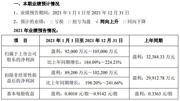 鋰業務利潤大幅度增長雅化集團預計2021年淨利92億105億