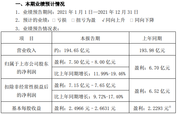 电动工具和吸尘器等收入增长较好 德赛电池去年净利预超7.5亿 电动工具和吸尘器等收入增长较好 德赛电池去年净利预超7.5亿