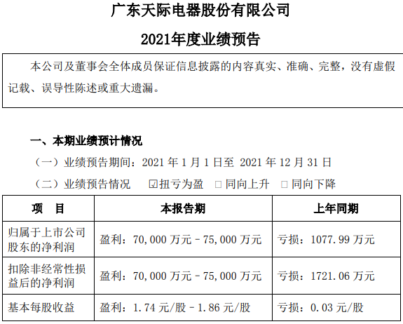 天际股份 天际股份