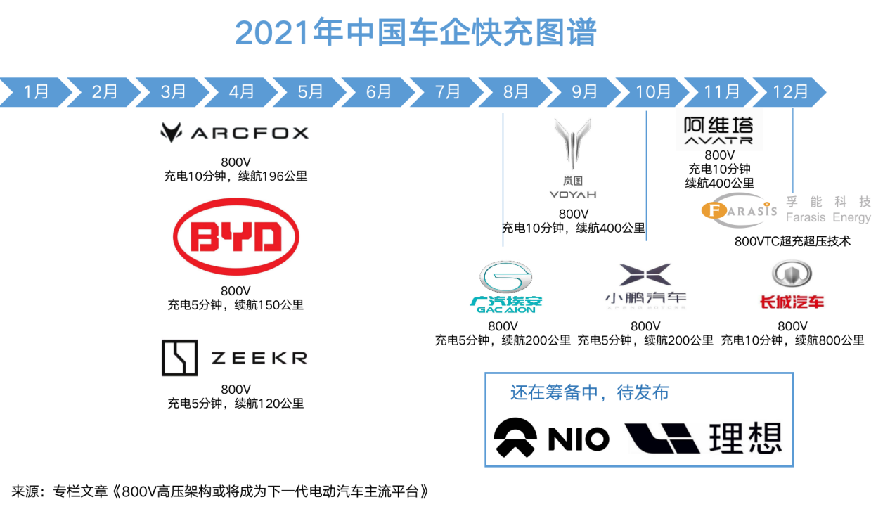 孚能科技,动力电池,快充技术