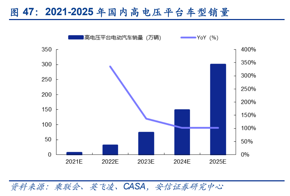 孚能科技,动力电池,快充技术