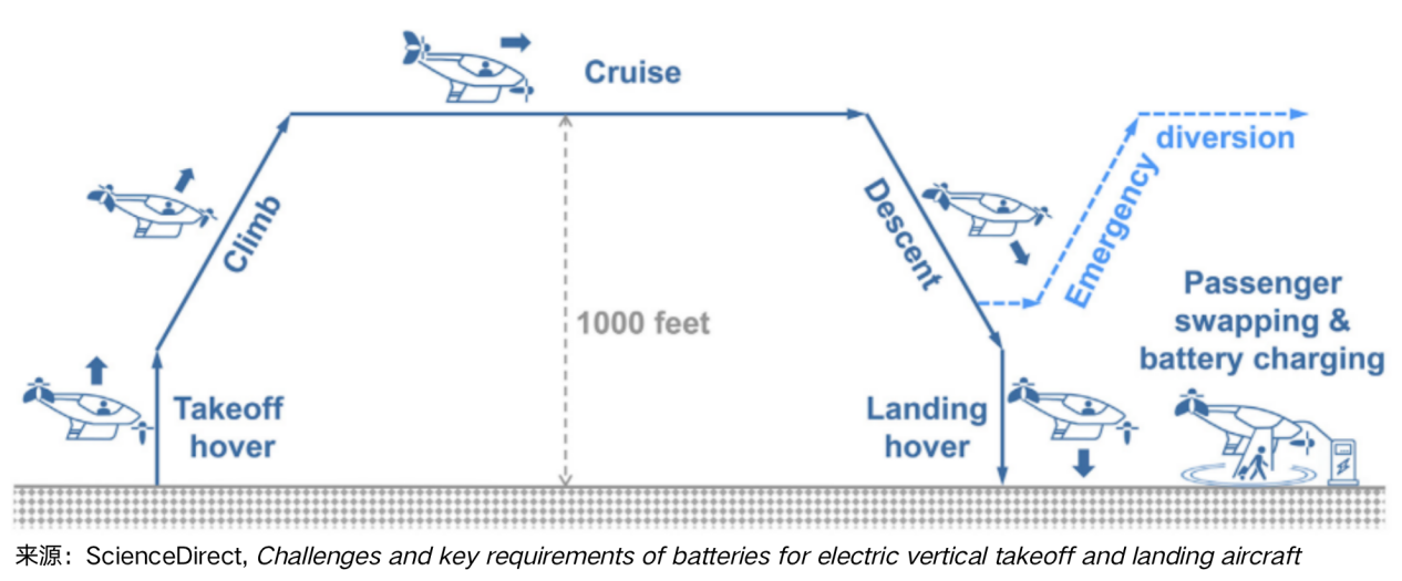 孚能科技,动力电池,快充技术