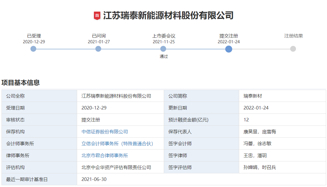 瑞泰新材 瑞泰新材