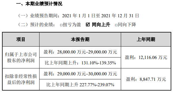 星源材质2021年业绩预计情况