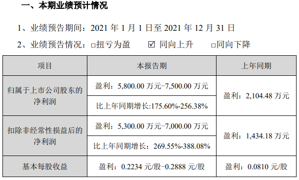 融捷股份2021年业绩预计情况 融捷股份2021年业绩预计情况