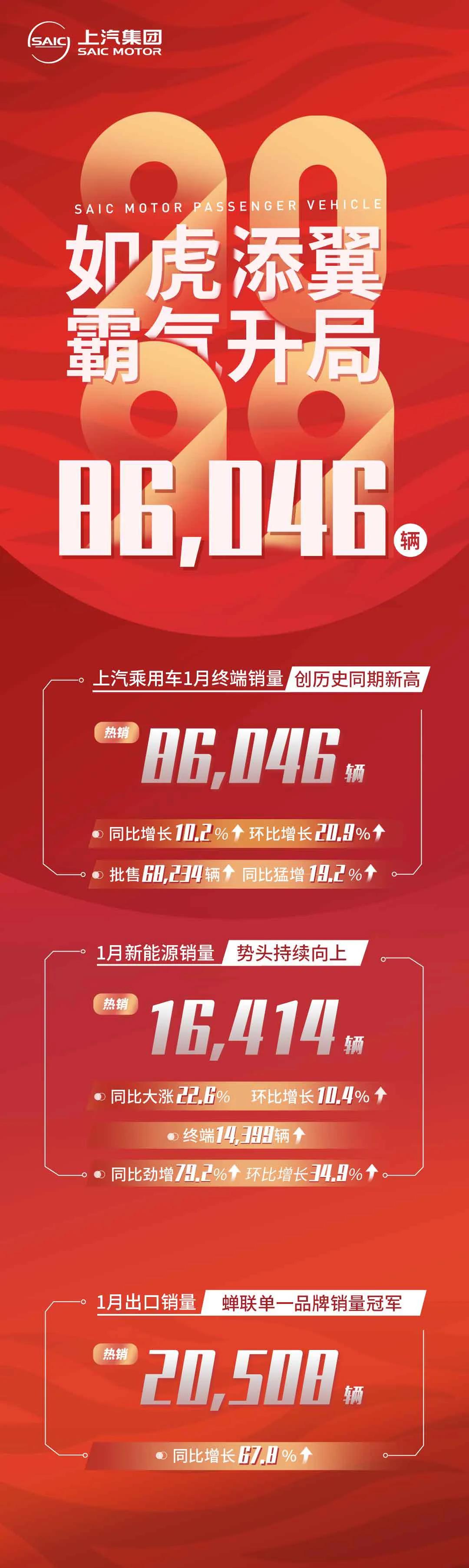 上汽乘用车,新能源汽车,电动汽车