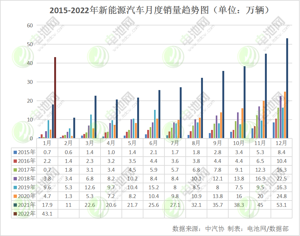 新能源汽车,电动化,电动汽车 新能源汽车,电动化,电动汽车