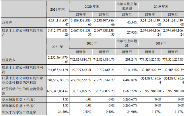 天际股份近三年主要会计数据和财务指标（单位：元）