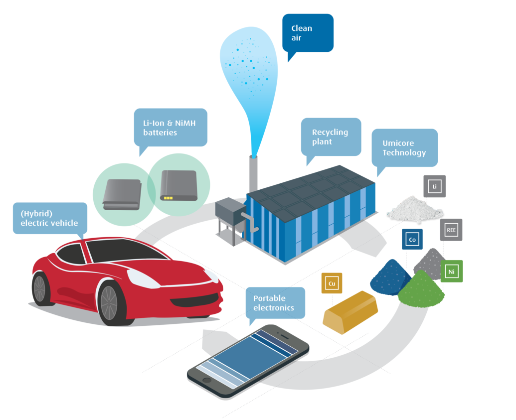 图片来源：优美科