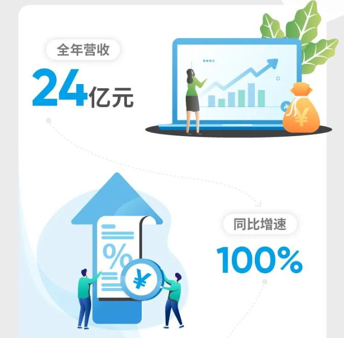 图片来源:瑞浦能源 图片来源:瑞浦能源