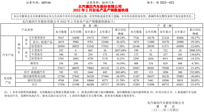 新能源汽车,电动汽车,福田汽车