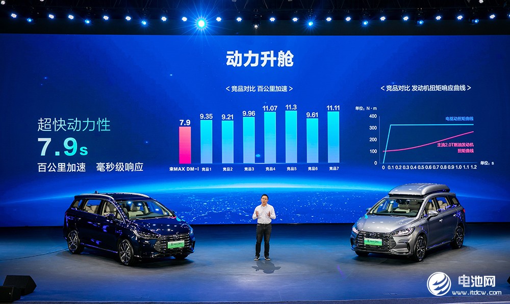 2022款宋MAX DM-i,电动汽车,比亚迪,混合动力