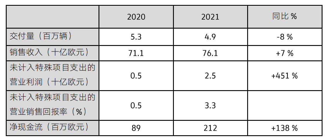 大众汽车,新能源汽车,电动汽车