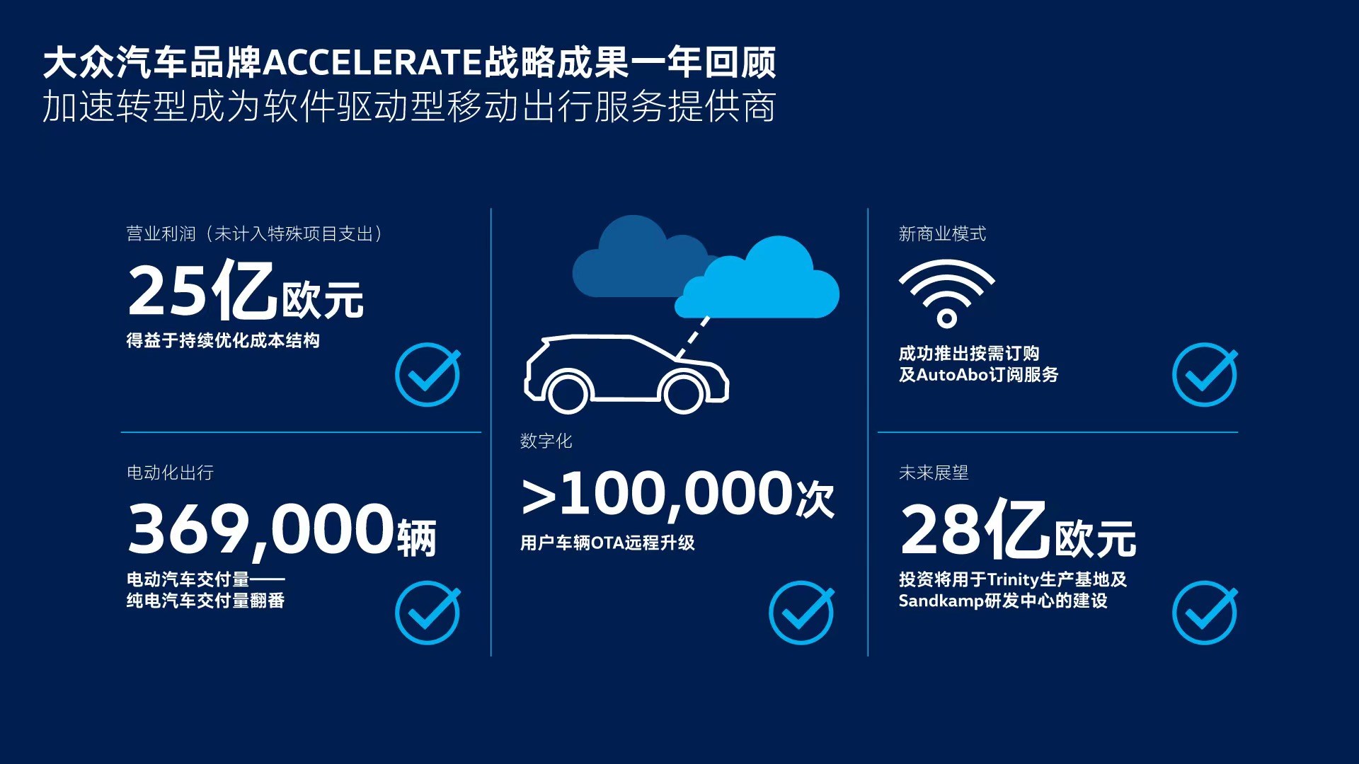 大众汽车,新能源汽车,电动汽车