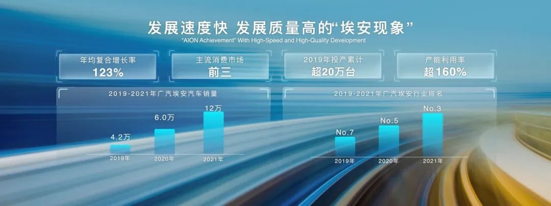 广汽埃安新能源汽车工厂