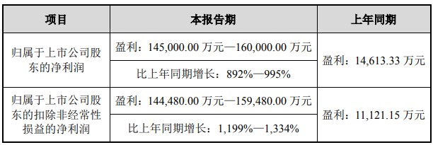 天华超净一季度业绩预告