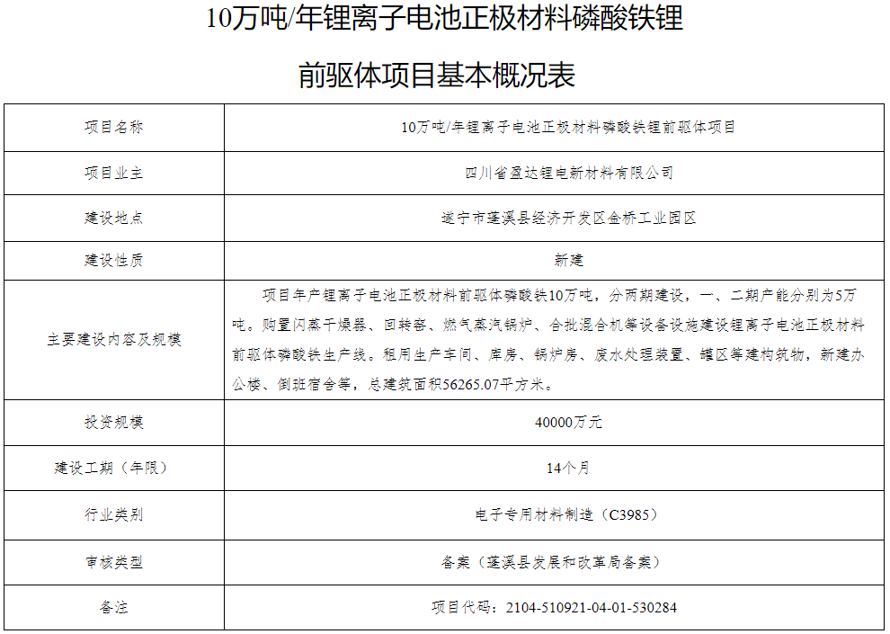 10万吨/年锂离子电池正极材料磷酸铁锂前驱体项目