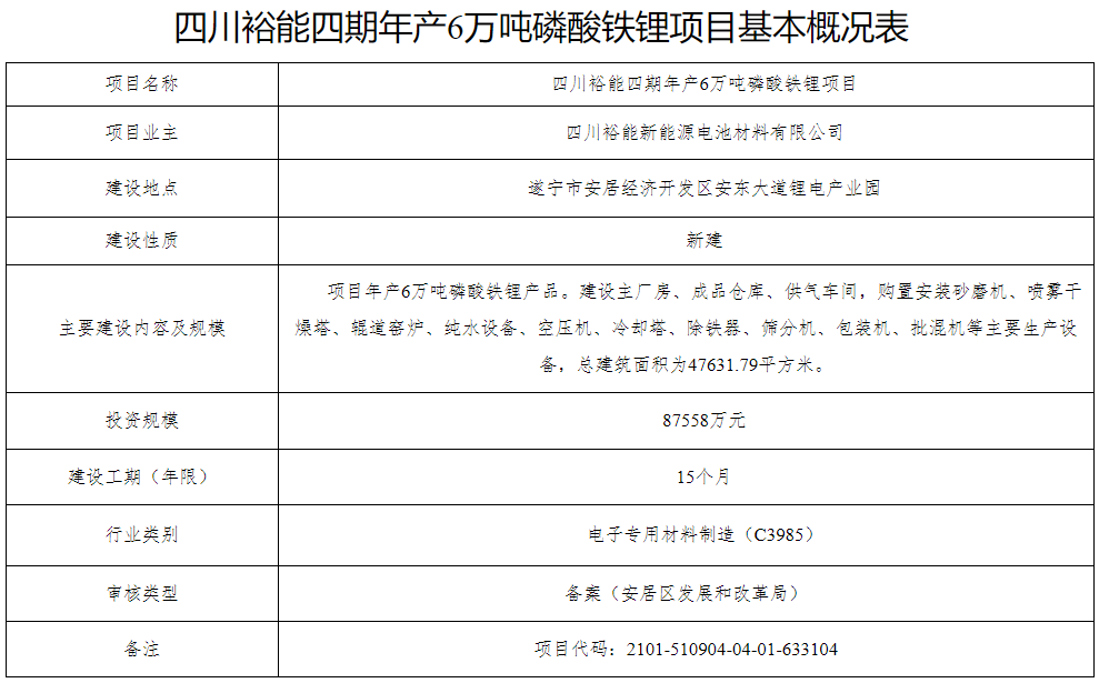 四川裕能四期年产6万吨磷酸铁锂项目