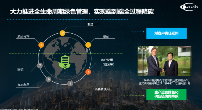 碳中和进化之路如何开局?孚能科技“精”亦求“进” 碳中和进化之路如何开局?孚能科技“精”亦求“进”