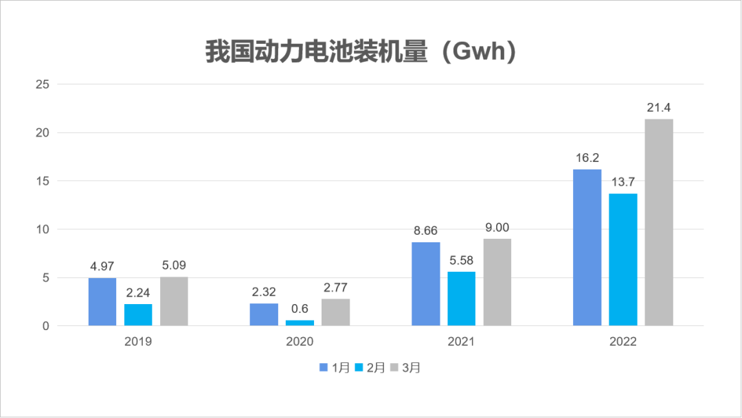 数据来源：中汽协