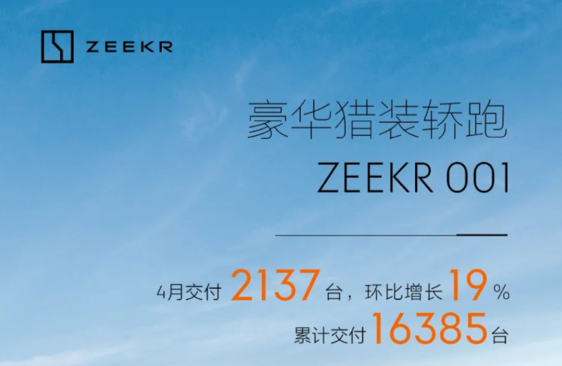 极氪4月交付2137辆 累计交付量16385辆