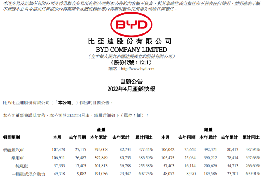 比亚迪,新能源汽车,动力电池