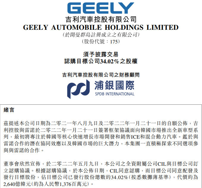 吉利汽车拟逾13亿元入股雷诺韩国 新车预计2024年量产