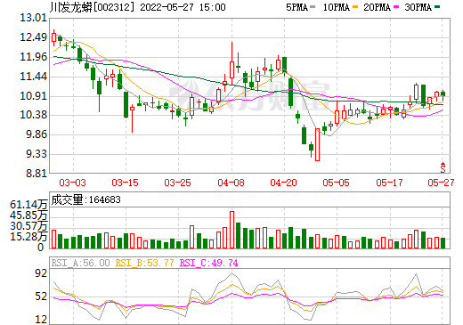 川发龙蟒,磷酸铁锂,磷酸铁 川发龙蟒,磷酸铁锂,磷酸铁