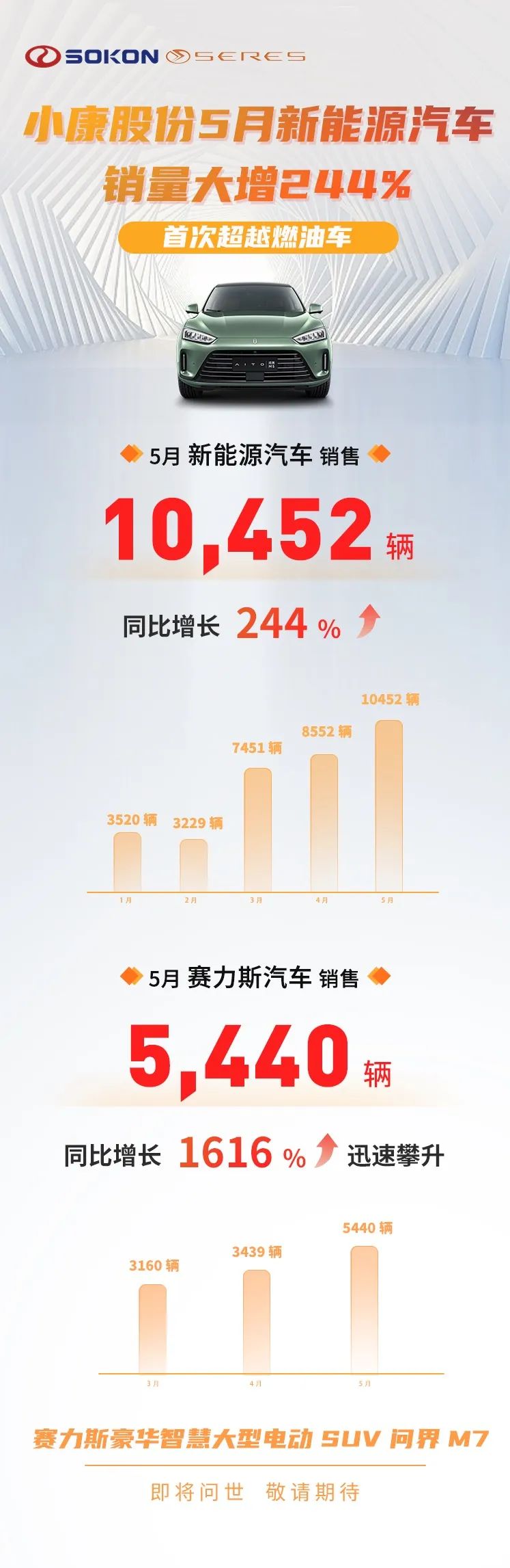 小康股份 小康股份