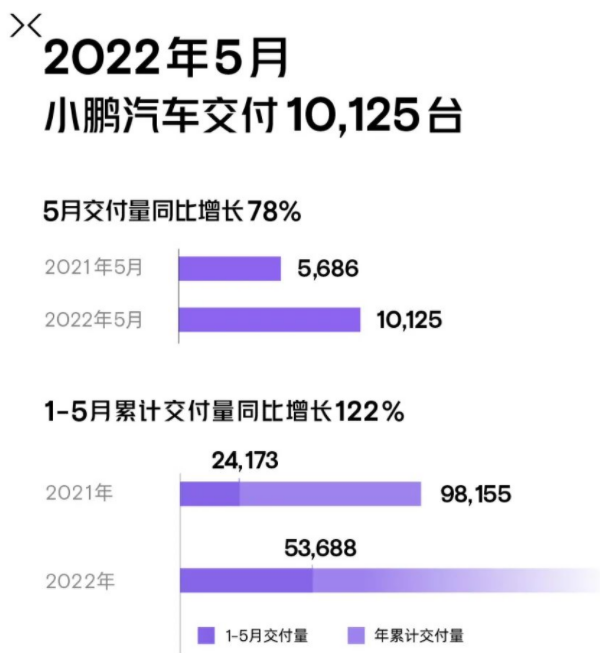 小鹏汽车 小鹏汽车