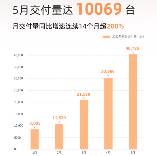 零跑汽车 零跑汽车