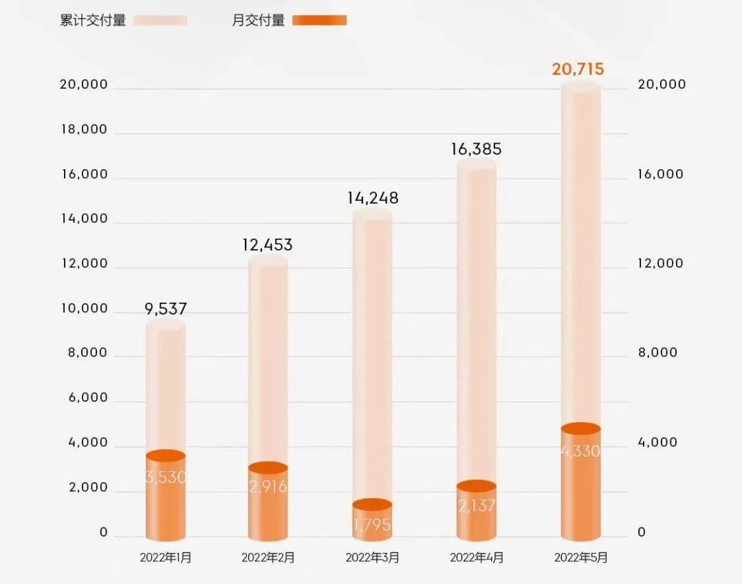 极氪汽车,新能源汽车,充电桩 极氪汽车,新能源汽车,充电桩