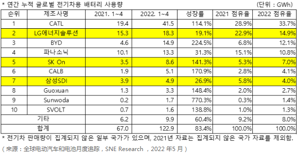 新能源汽车,动力电池,锂电池