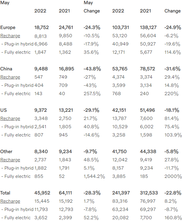 沃尔沃汽车5月/1-5月汽车销量数据