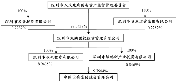 中国宝安.png 中国宝安.png
