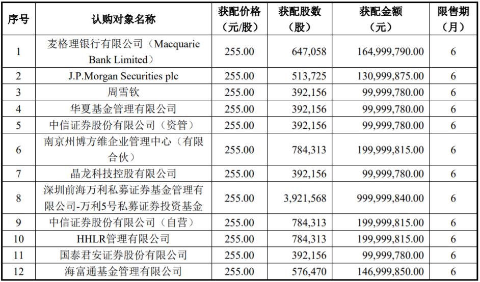 德方纳米 德方纳米