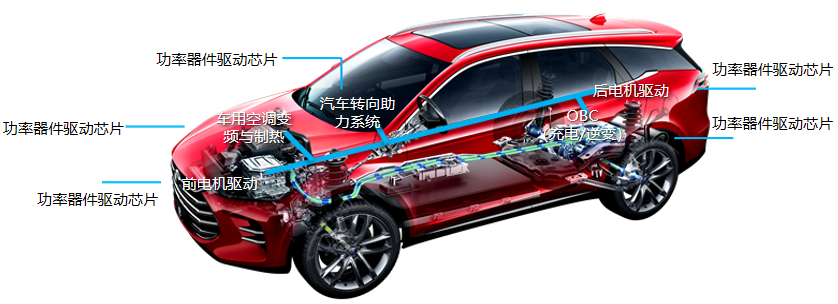 图片来源：比亚迪