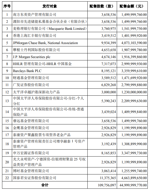 宁德时代本次发行对象及其具体获配股数