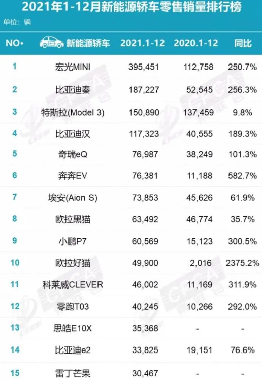 图片来源：乘联会