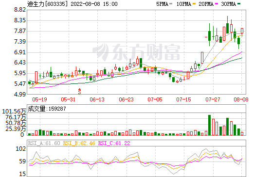 迪生力,三元前驱体,电池回收